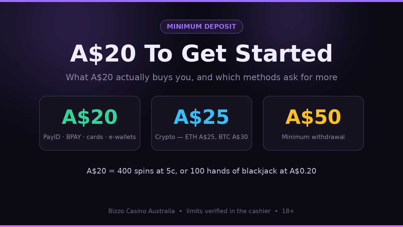 Bizzo Casino minimum deposit tiers for Australian players
