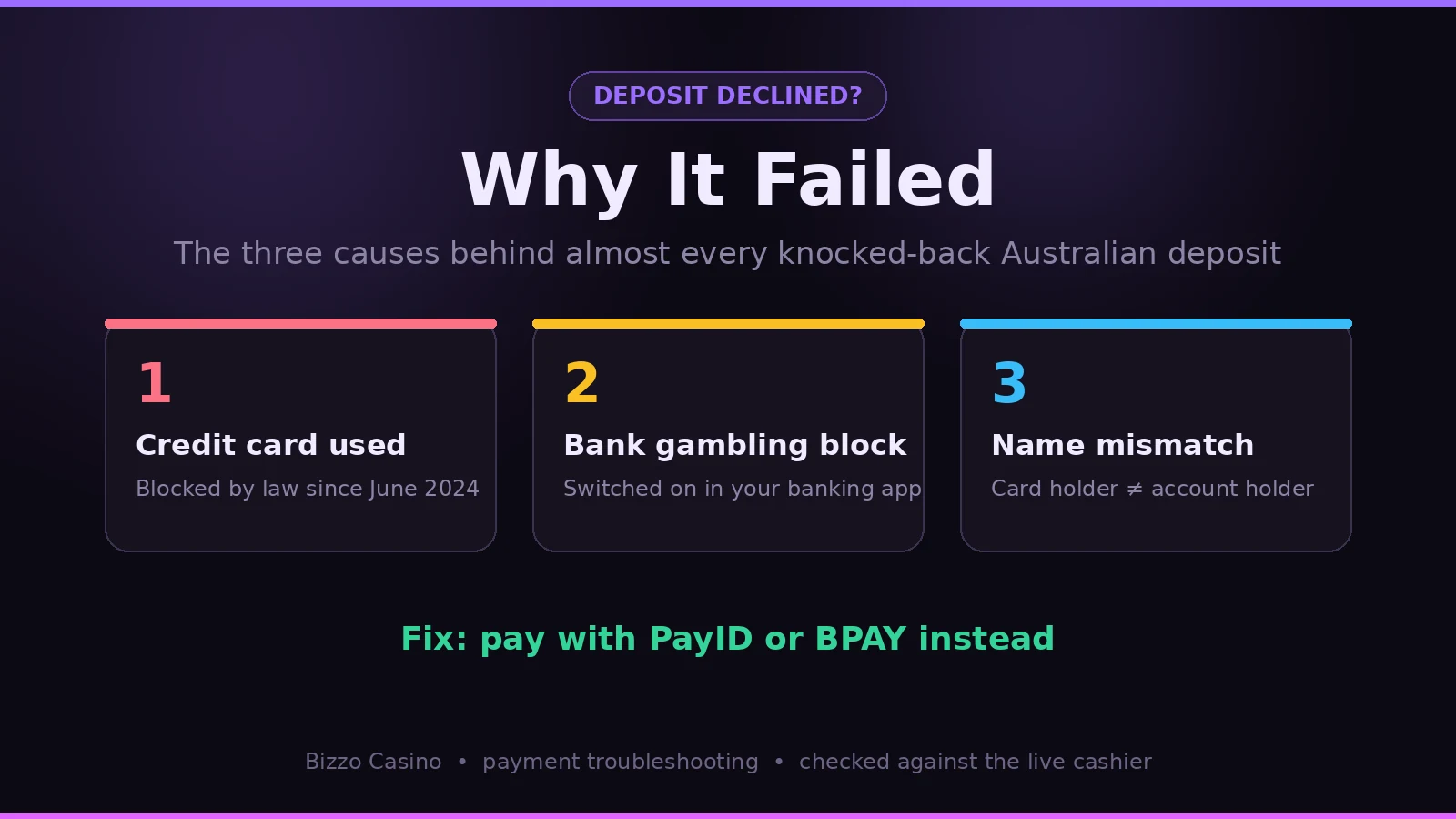 The three main reasons a Bizzo Casino deposit is declined in Australia