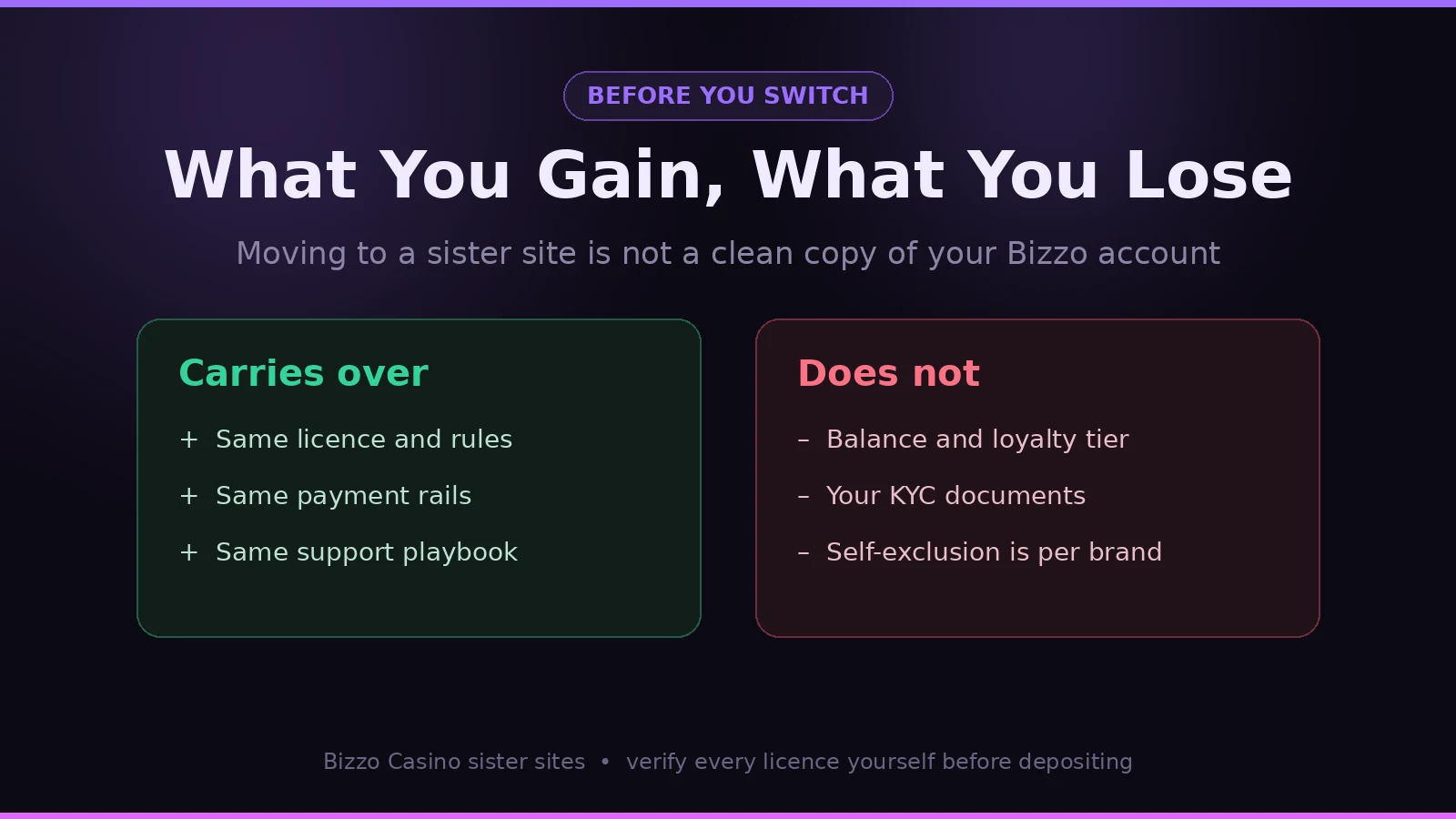 What carries over to a Bizzo Casino sister site and what does not