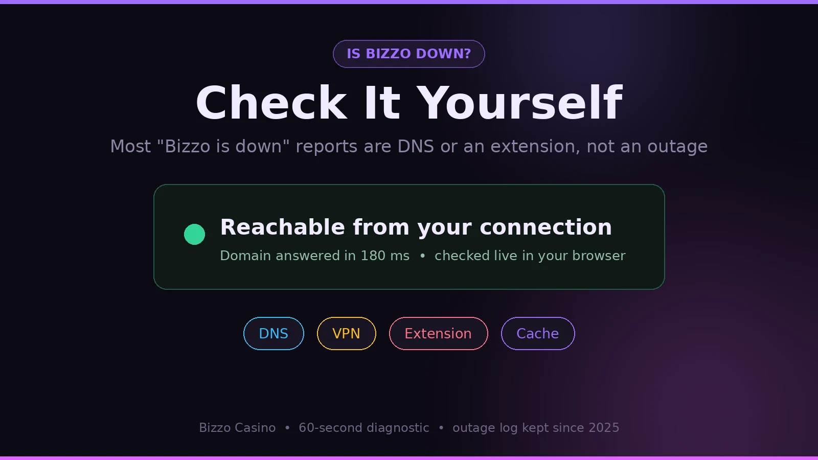 Bizzo Casino availability check showing the common local causes of an apparent outage